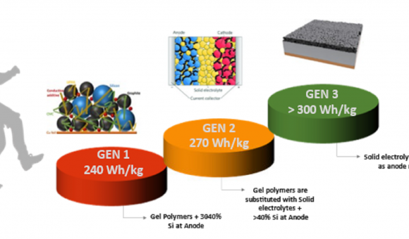 ABEE cell generations